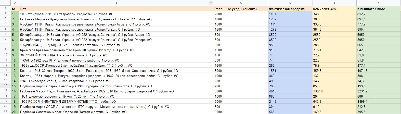 Как происходит оценка и продажа марок?